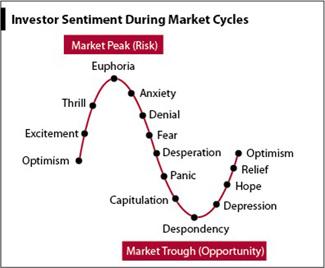 Investor sentiment: Understanding the Factors Influencing danish Stocks