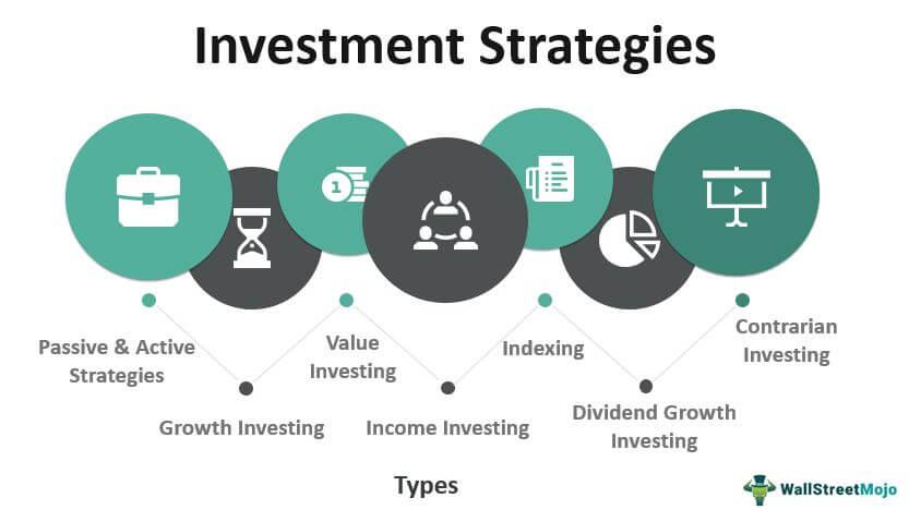 Strategic Recommendations ​for Investors and⁣ Businesses