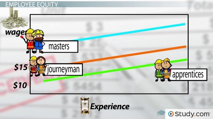 Recommendations for Optimizing Employee Equity Compensation Plans