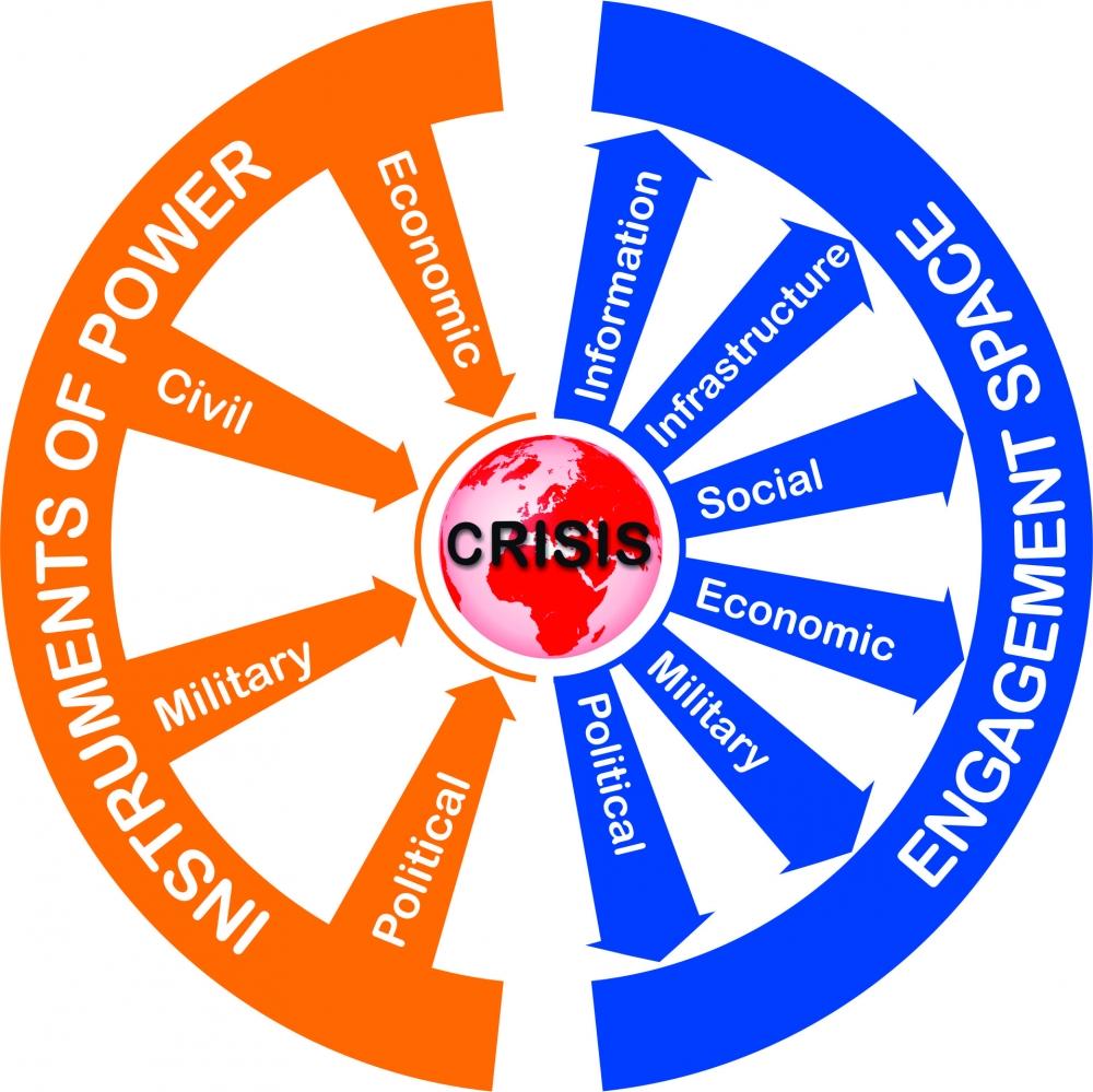 Assessing ⁤the Impact on NATO‌ Preparedness and Regional Security