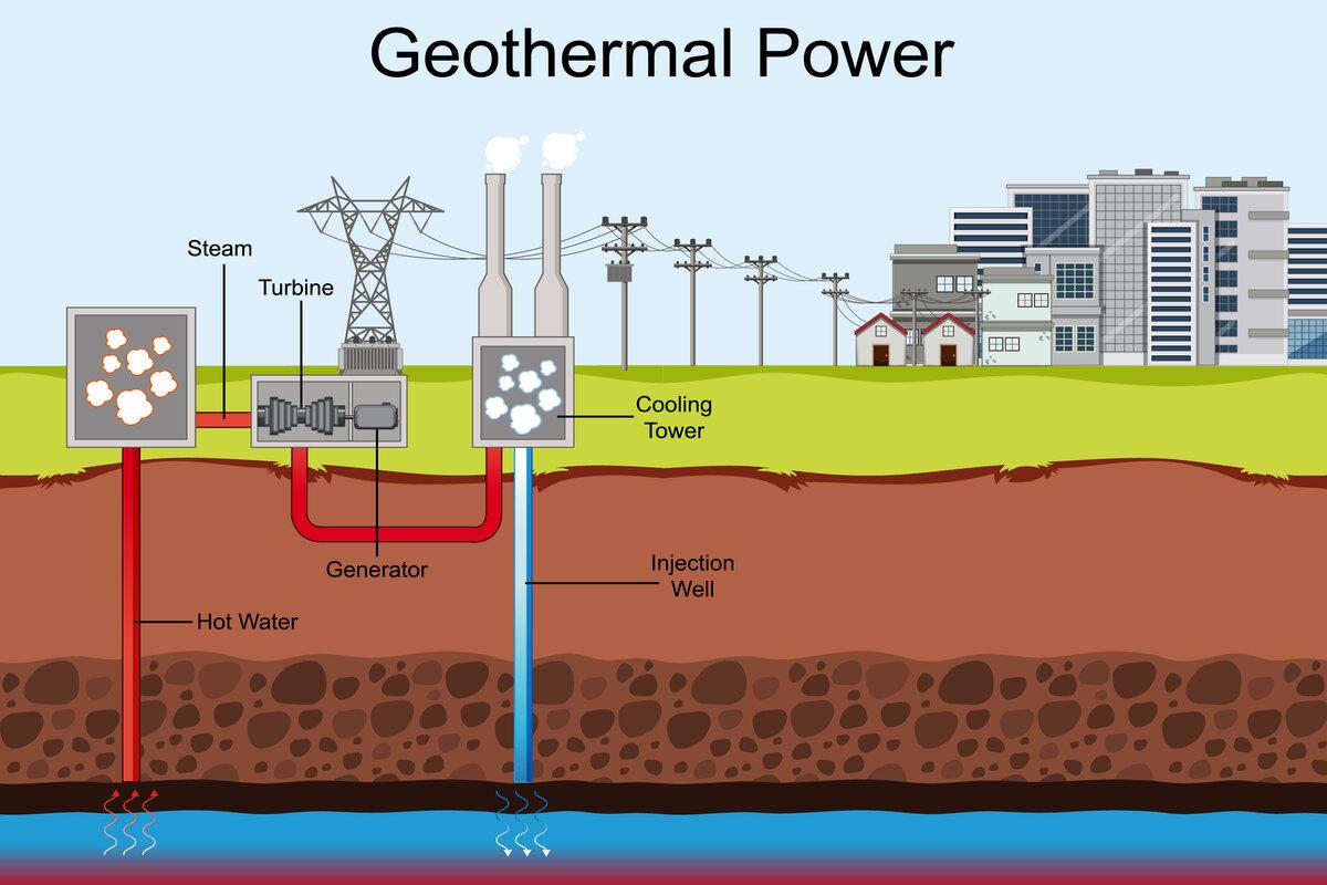 future Outlook: The Role ⁣of Geothermal Energy‌ in⁢ Global Energy transition