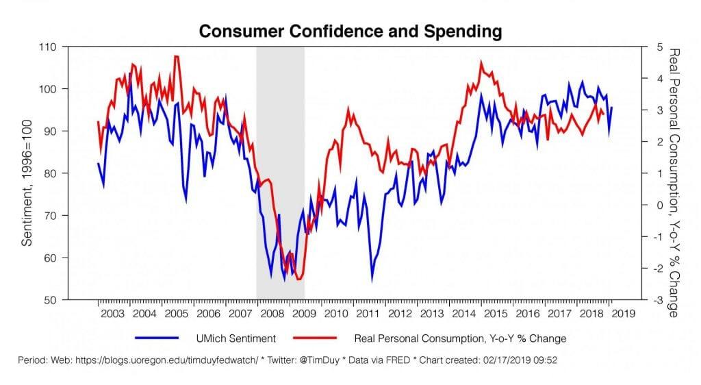 Consumer Spending Decline: Analyzing the Impact on ‌French ‍Households