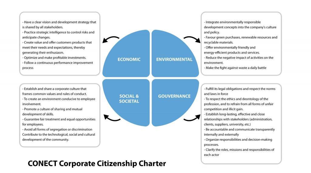 Fostering Economic Development: Strategies for Sustainable Growth