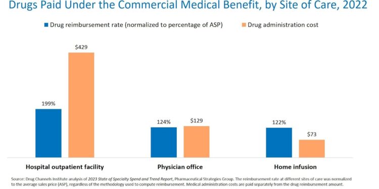 Drug reimbursement costs down in Denmark – The Pharma Letter