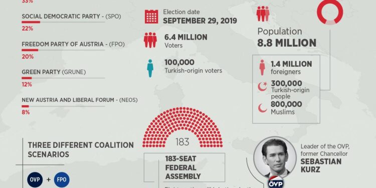 Austrian parties agree to form gov’t without far-right Freedom Party – Xinhua