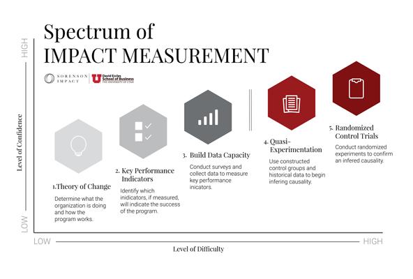 Measuring Impact: Tools ⁢for evaluating the Effectiveness ⁣of the​ New ​Programme