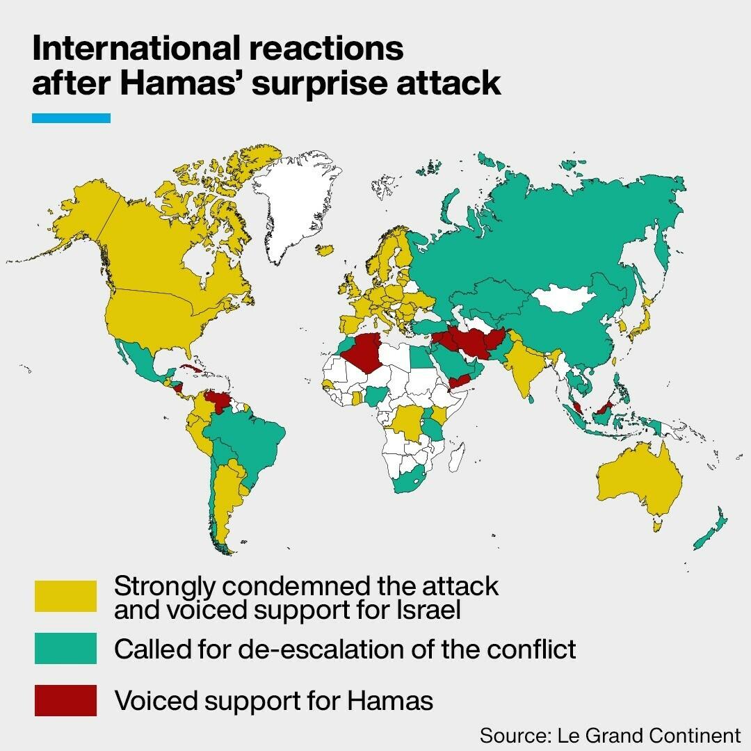 Analyzing the International Reactions to Political Endorsements