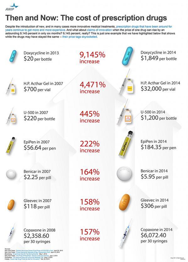 Strategies for Stakeholders to navigate the Changing Landscape of Drug Costs