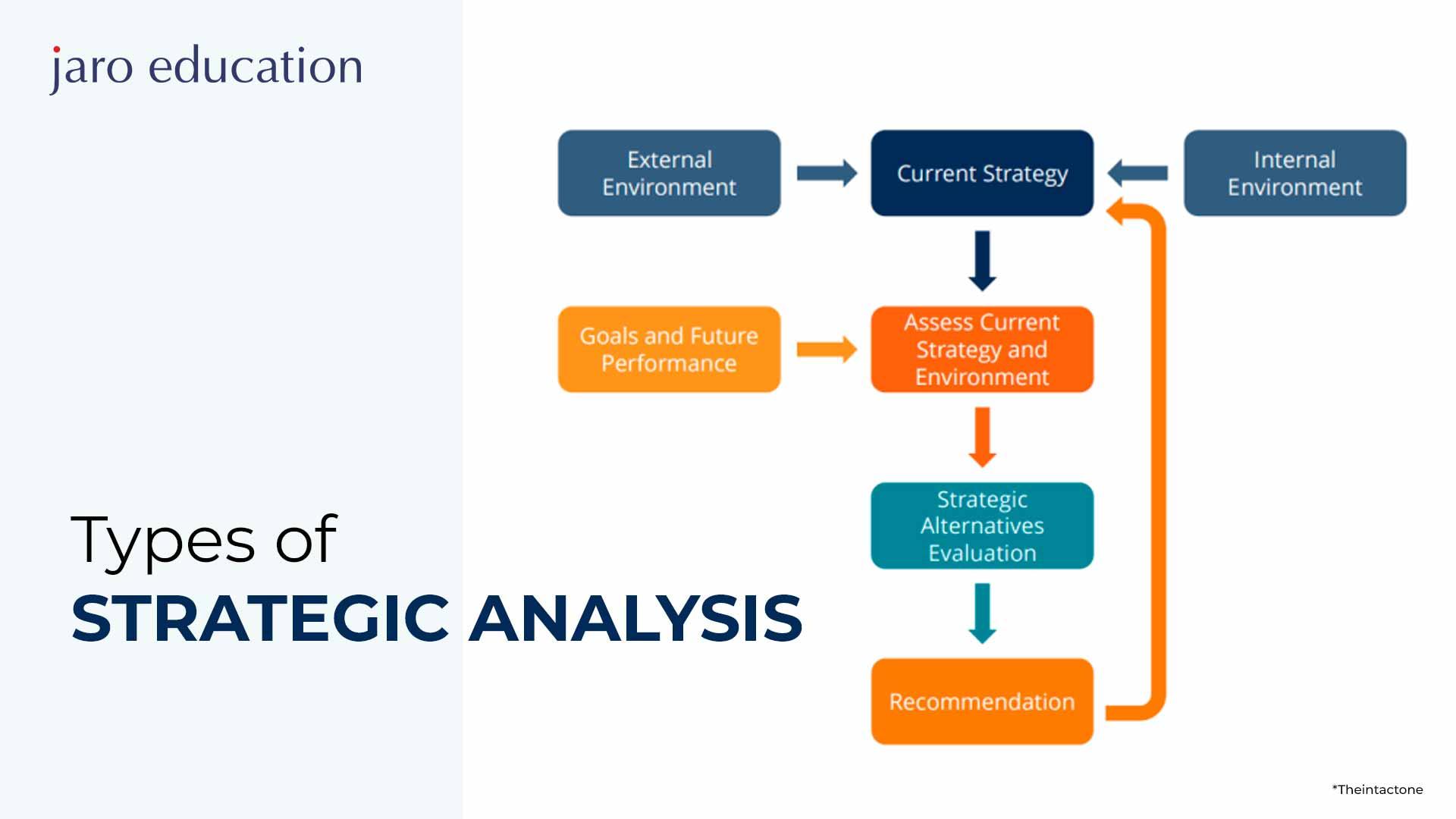 Strategic Recommendations for Success in Upcoming Encounters