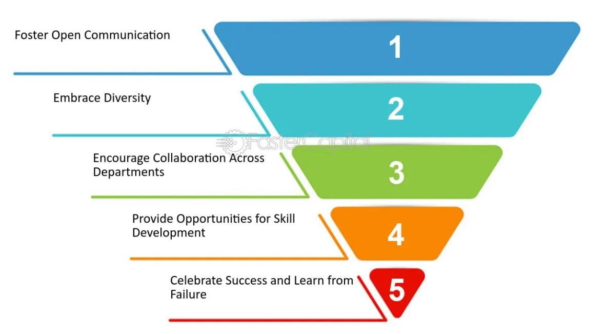 Insights into Team Strategies and Preparation for Future Championships