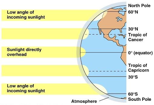 Temperature Variations: what to Expect Across the Country