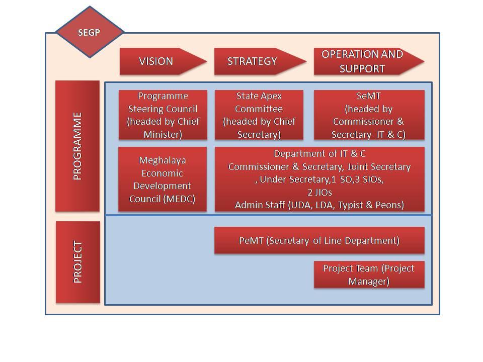 Recommendations for Strengthening Institutional Frameworks and Governance