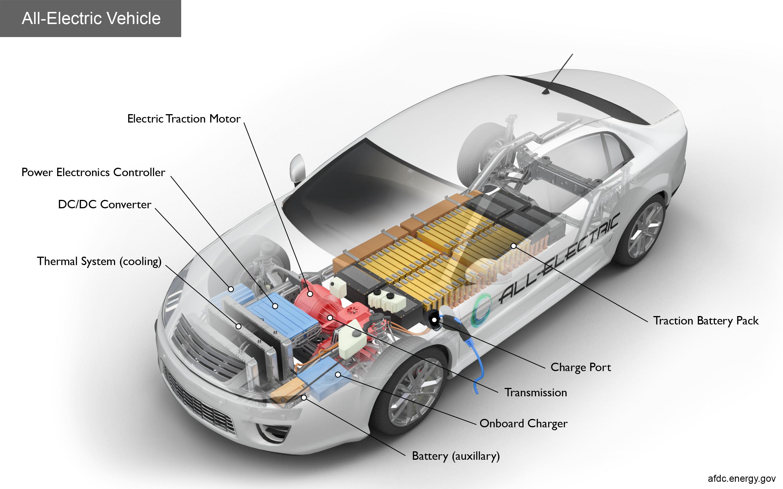 The Role of Electric Vehicles in Shaping Future Registrations