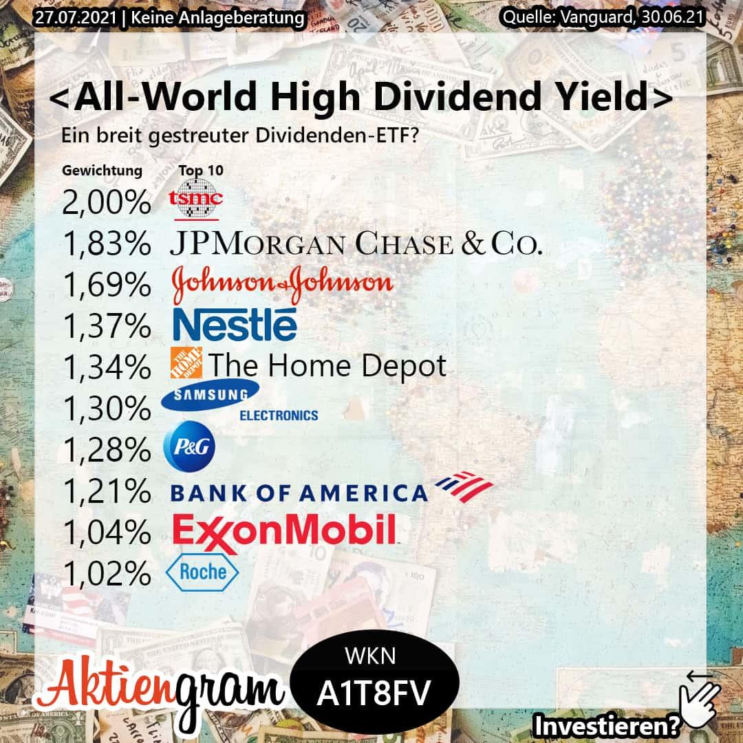 Factors Driving the Proposal for Higher Dividends