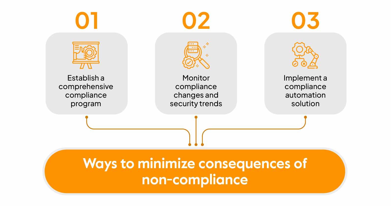 Repercussions ⁤of Non-Compliance: The Impact on Victims and Trust in Legal ⁢Systems