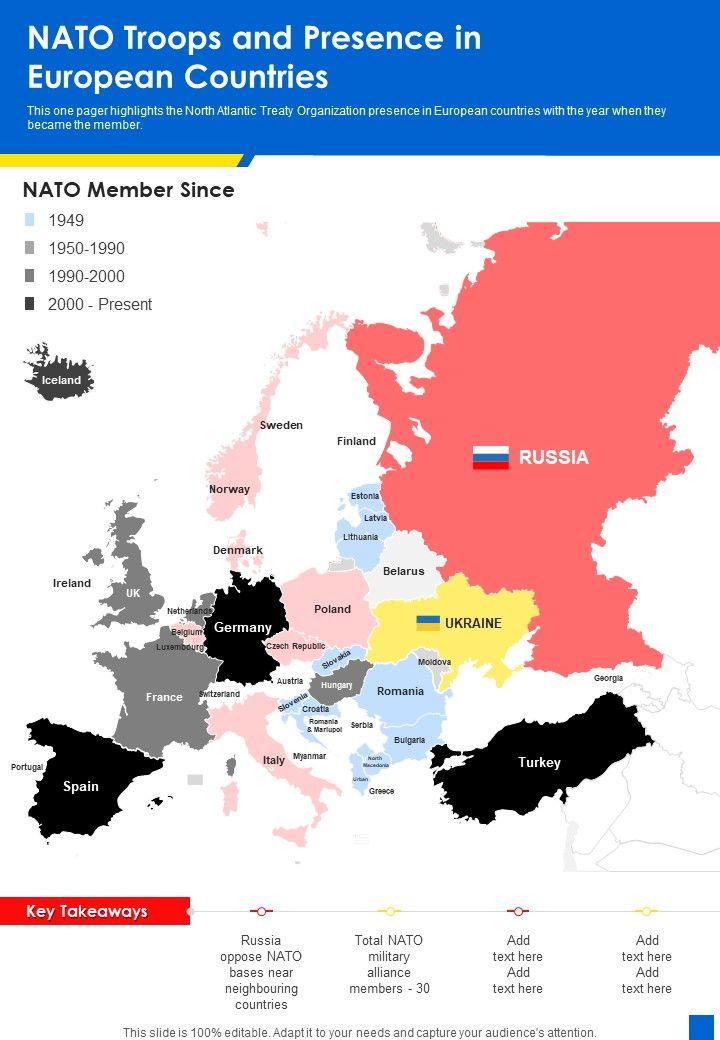 Strategic Importance of NATOs presence in the Baltic Region