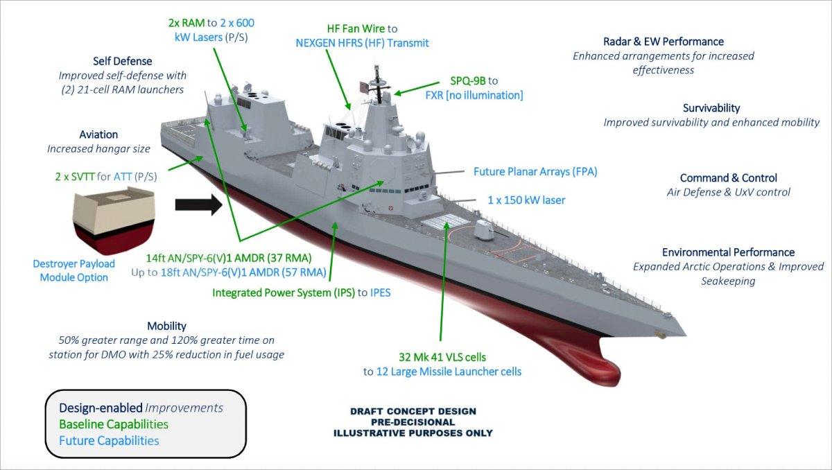 Enhancing‌ Naval Capabilities ⁢for a Resilient Island Defense