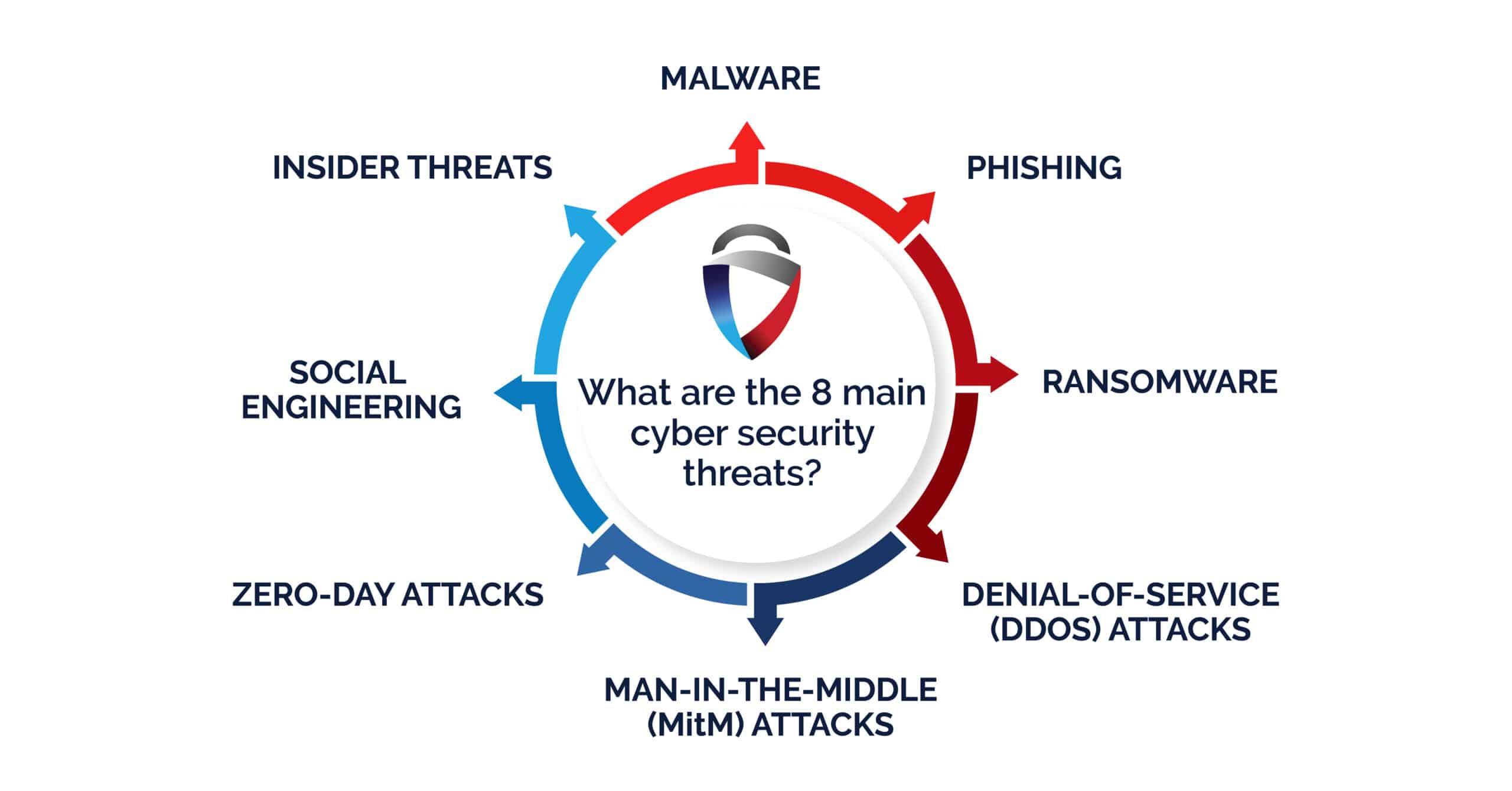 Security Concerns: Analyzing the Rise of Violent Crimes