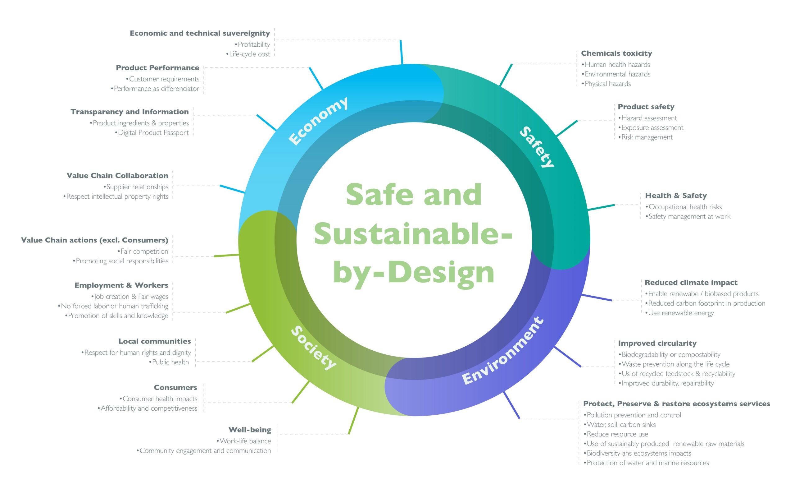 Sustainable Practices: Aligning Design with Environmental Obligation
