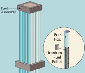 Recommendations ​for Enhancing Nuclear Fuel⁣ Management ​Practices