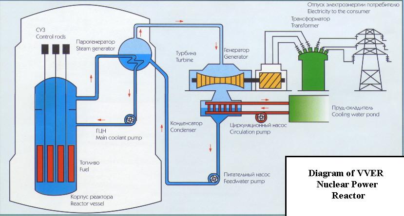 Understanding the VVER-1000 Fuel ‌Reload Technology