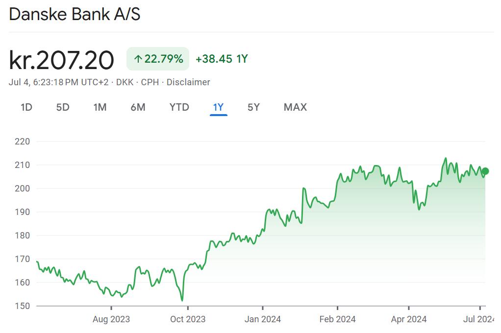 Outlook for Denmark Stocks: Predictions and Potential Recovery Signals