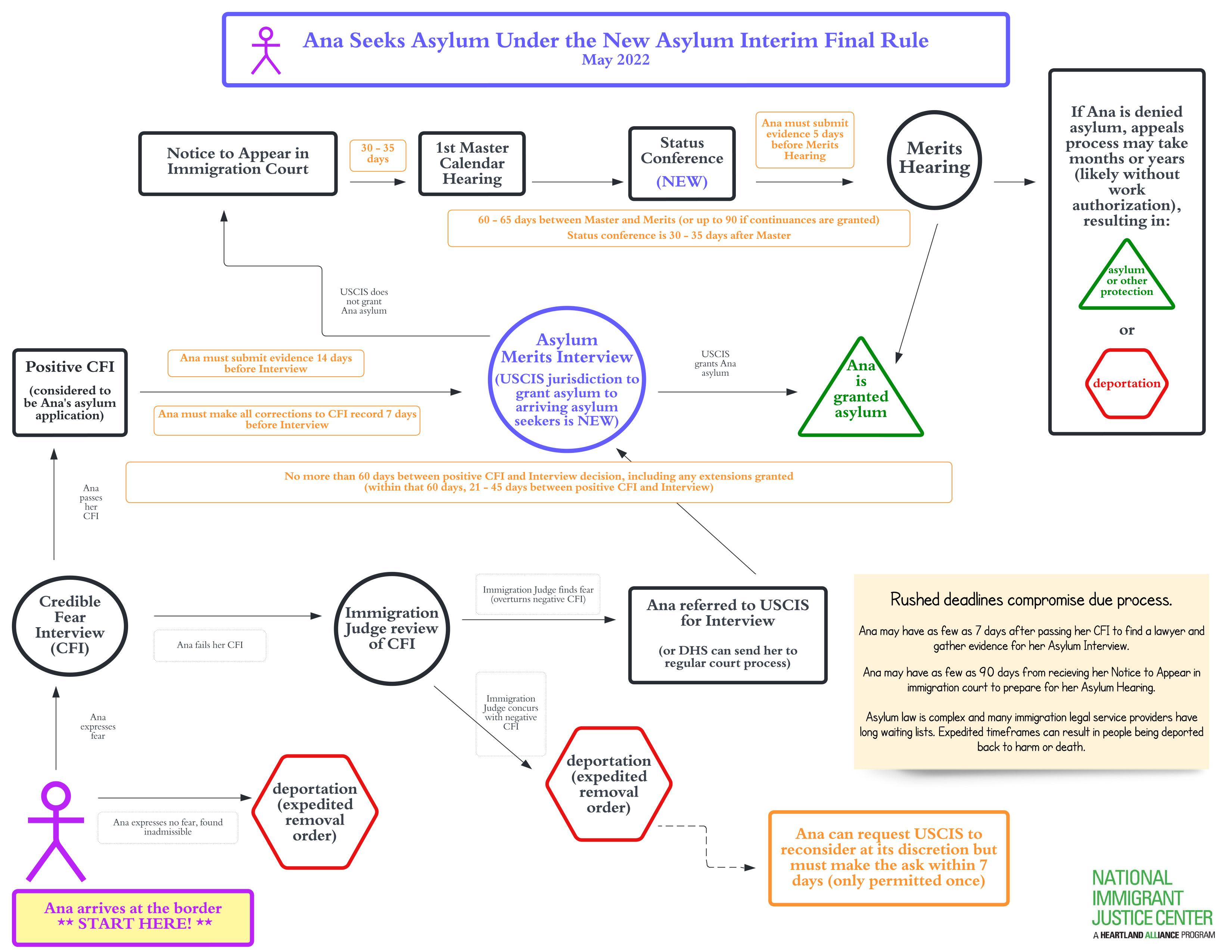 Austrias Decision to Halt Asylum Processing for Syrians Explained