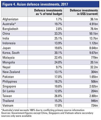 Europes Shift Towards Defence Investments Amid Geopolitical Tensions