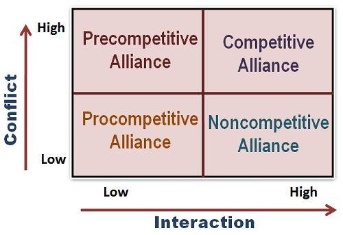 Strategic⁢ Alliances: How‍ Partnerships Could ‌Shape the Kazakh Landscape