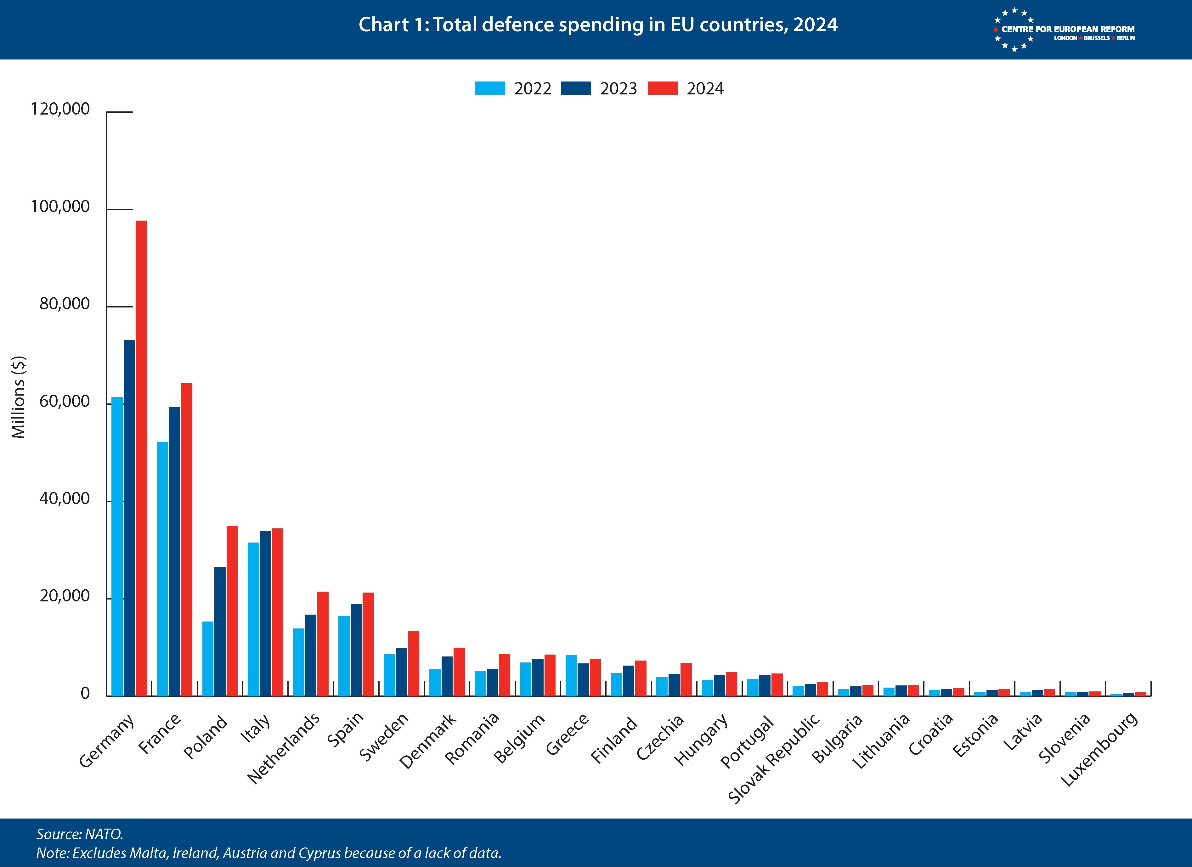 Regional Implications: Belgiums Military Spending and ‍Its Impact on NATO Relations