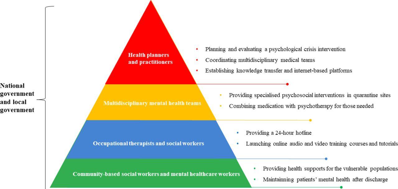 Mental Health Preparedness: Supporting Psychological Resilience in Communities