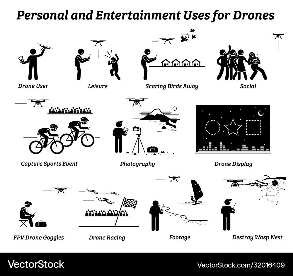 Recommendations for Enhancing Drone Usage and Integration in Ukrainian Military Operations