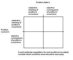 Potential Outcomes: Analyzing the Impact of Negotiation Dynamics on regional Stability