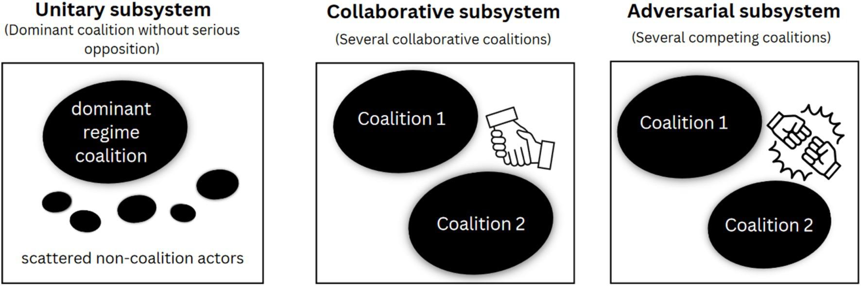 Navigating the Future:​ Coalition ⁢Dynamics and Policy Outcomes in Germany