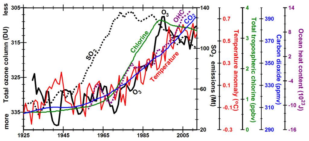 Expert Opinions on Climate Trends and Future Weather Predictions