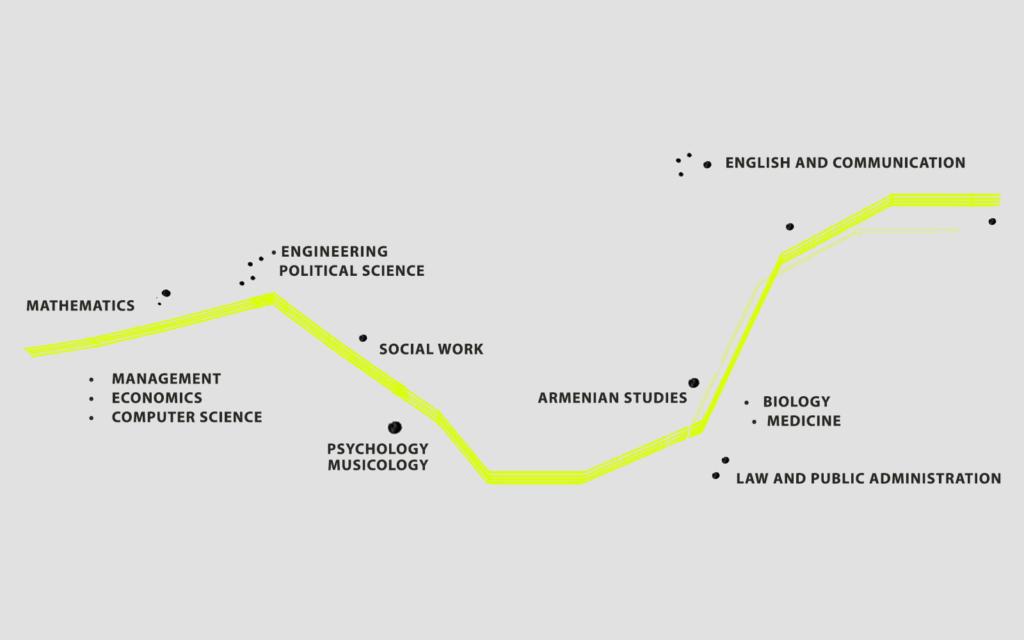 Future Directions for Scholarship ⁢in Armenian ​Studies