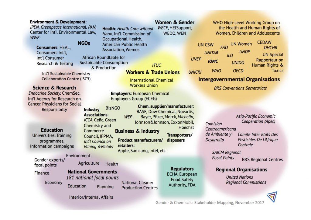 Engaging International Stakeholders for Lasting Solutions