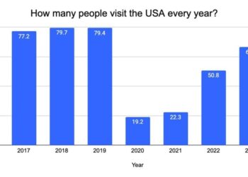 United States and United Kingdom Tourists to Save Big as San Francisco-Based OneAir AI Unveils Smart Hotel Price Monitoring for Global Travelers – Travel And Tour World