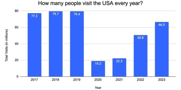 United States and United Kingdom Tourists to Save Big as San Francisco-Based OneAir AI Unveils Smart Hotel Price Monitoring for Global Travelers – Travel And Tour World