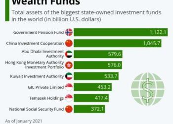 Economists urge and defend use of Norway’s Oil Fund to support Ukraine – Views and News from Norway