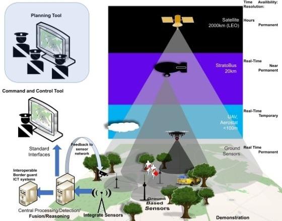 Potential Implications for European Security Dynamics