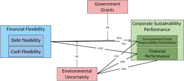 Economic Perspectives on Debt Flexibility and Fiscal Responsibility