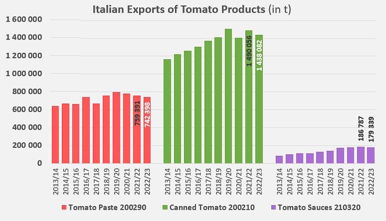 Empowering Trade: Italys Export ​Strategies and Challenges