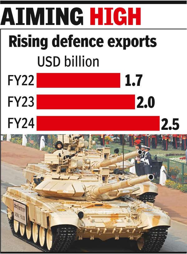 Economic Implications of Increased Military Export Activities