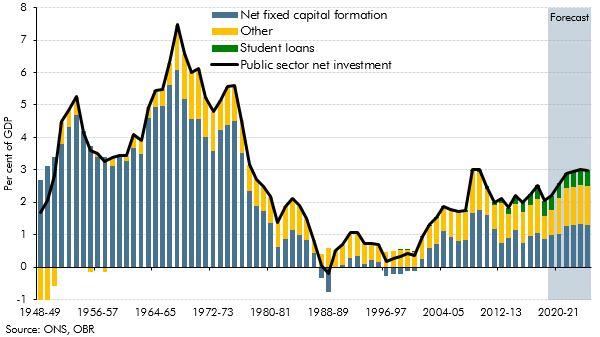 Potential ⁢Impact on Public Investment and Social Programs