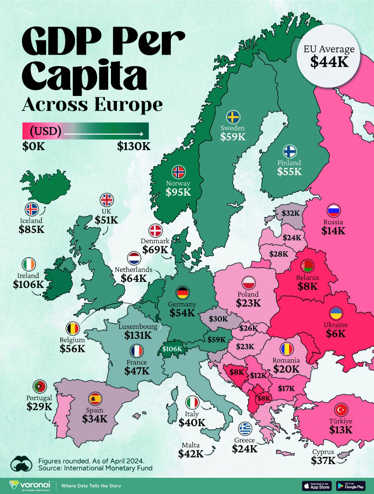 Key Benefits for Tourists from European and Asian Nations