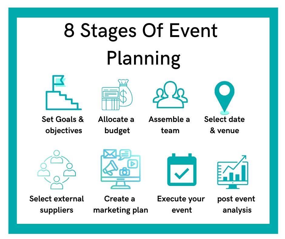 Planning and Execution: Behind the Scenes of the Inaugural Event