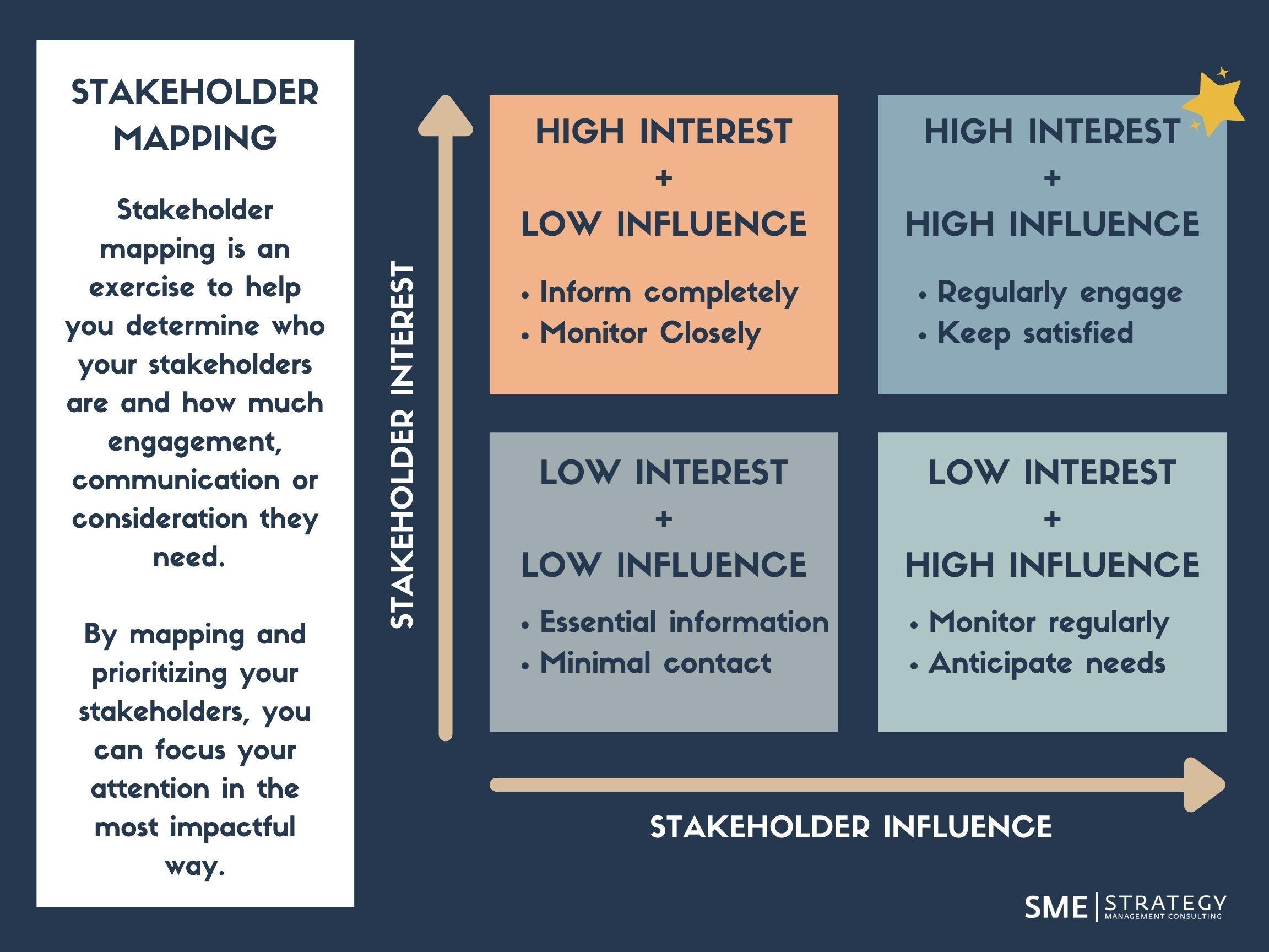 Recommendations for Stakeholders‍ to Maximize Benefits of New Routes