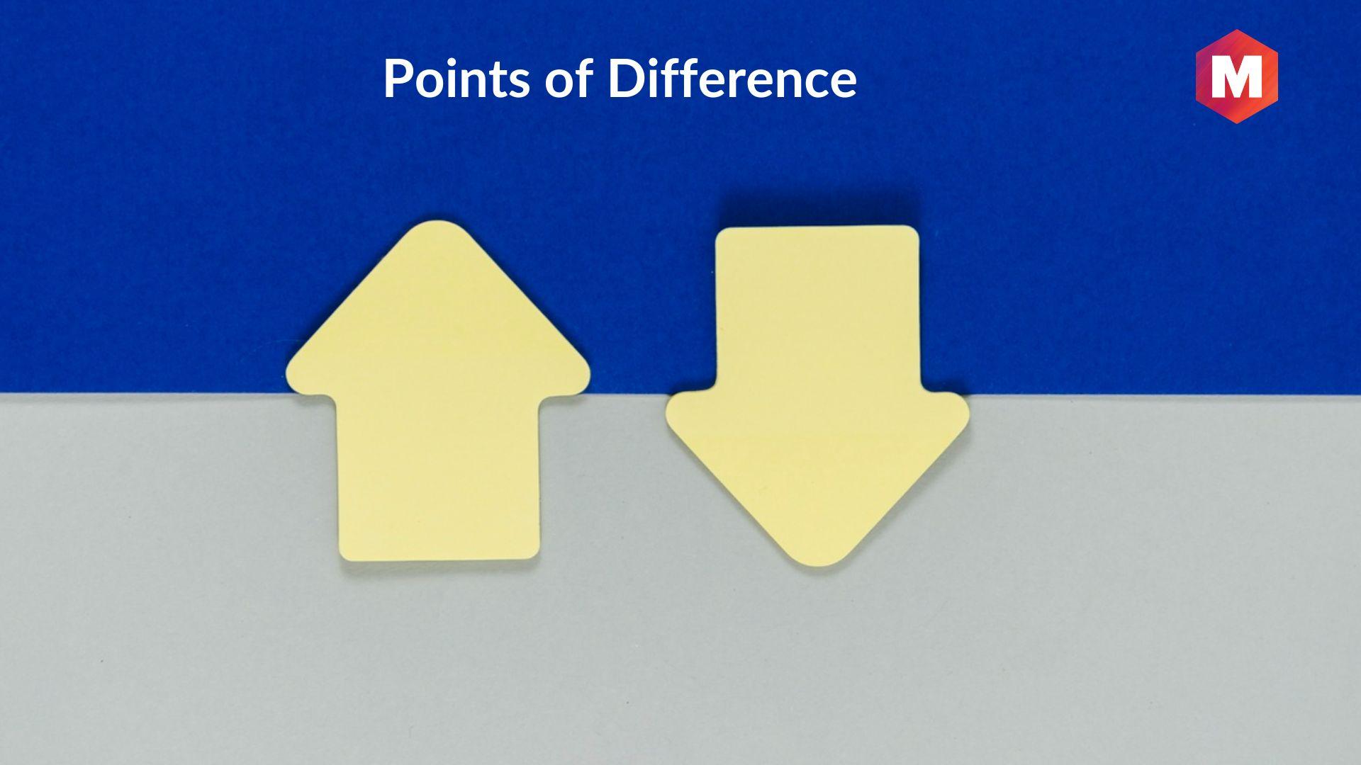 The Crucial Role of ​Points difference in ⁢Title Deciding⁤ Scenarios