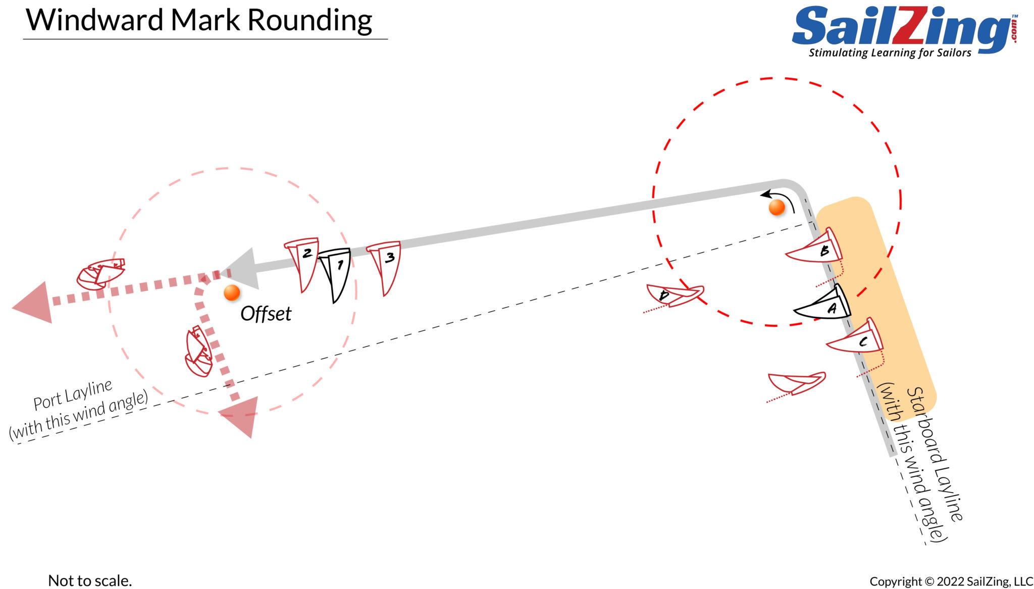 Sailing Strategies⁢ and⁢ Techniques to Succeed at the ORC European‌ Championship